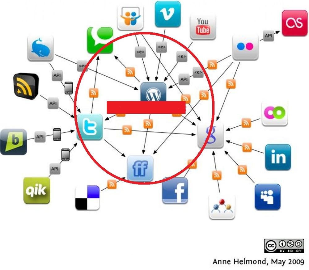 Na poslu bez „društvenih mreža“
